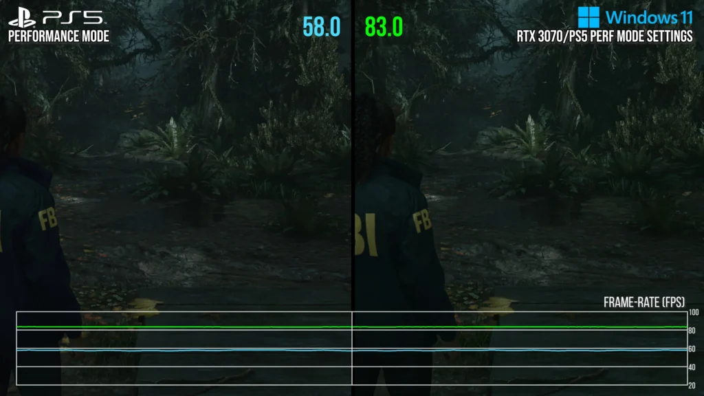 How to Fix Alan Wake 2 Low FPS Drops Issue 2 Alan Wake 2 Low FPS Drops Issue