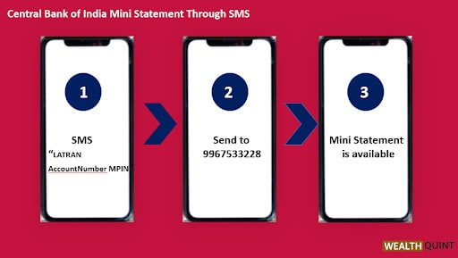 Central Bank of India Mini Statement: Missed Call Number, SMS Banking 3 Central Bank of India Mini Statement SMS Banking