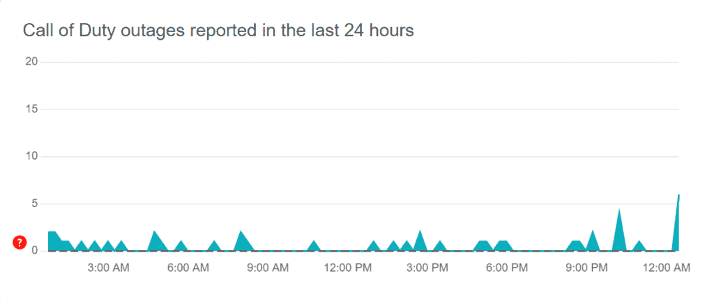How To Fix Warzone Rank Reset To 1 Bug 3 Check Server Status Of Call Of Duty To Fix Warzone Rank Reset To 1 Bug