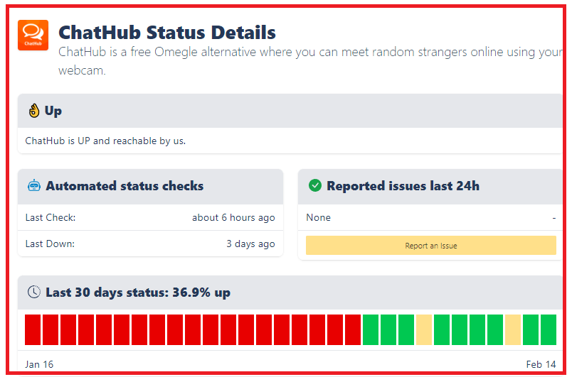 How To Fix ChatHub Not Working 2 Check the Server Status of ChatHub to fix ChatHub Not Working