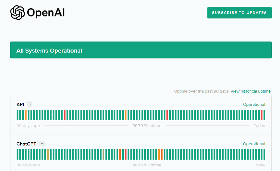 How To Fix OpenAI Auth_Subrequest_Error status code 500 2 Check the Server Status of OpenAI to fix Auth Subrequest Error status code 500