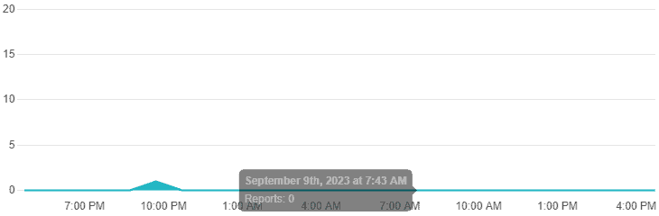 How To Fix Crunchyroll "Error 1015 You Are Being Rate Limited" 3 Checking Crunchyroll server status to fix Crunchyroll Error 1015