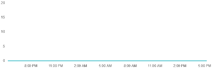 How To Fix Crunchyroll Error 1009 2 Crunchyroll server status 1