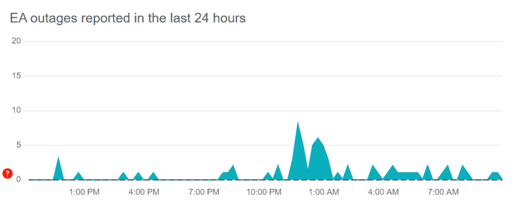 How To Fix EA Sports FC 24 Players Missing Rewards In The FC Pro Mode 2 EA Sport FC 24 server status
