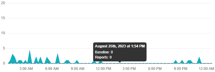 How To Fix GroupMe Notifications Not Going Away 2 Groupme server status 25th august