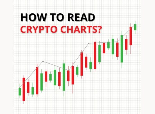 How to Read Crypto Charts