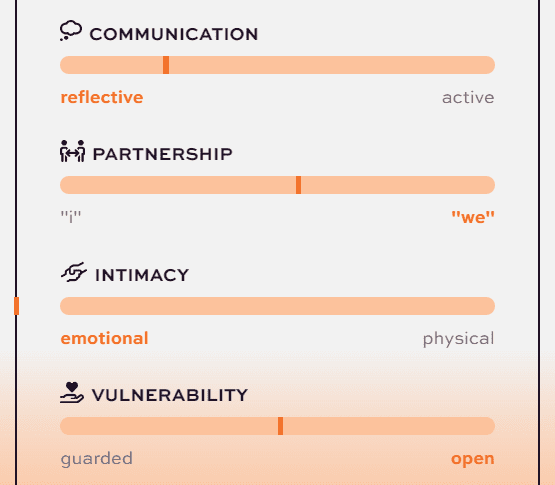 Nectar Loveprint Quiz: What is It & How to Take Loveprint Quiz 3 Loveprint detauls