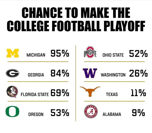 How To Fix Pro Football Network Playoff Predictor Not Working 2 Pro Football Network Playoff Predictor Not Working