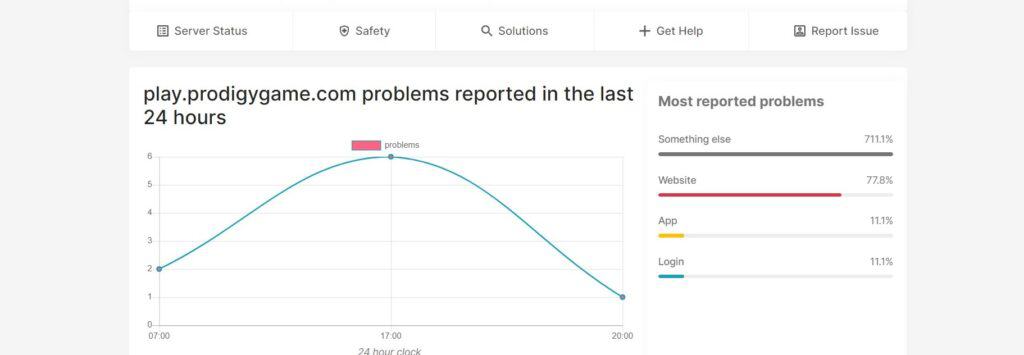 How To Fix "Error Code 84" On Prodigy 2 Prodigy server status