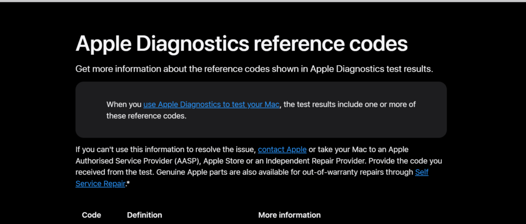How To Fix MacBook Pro With macOS Sonoma Crashes Frequently And Randomly 8 Reference codes list To Fix MacBook Pro With macOS Sonoma Crashes Frequently And Randomly