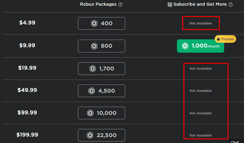 How to Fix Roblox Premium Not Available 2 Roblox Premium is not available