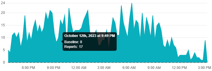 How To Fix Simpsons Tapped Out Not Working 3 Simpsons Tapped Out Not Working checking server status