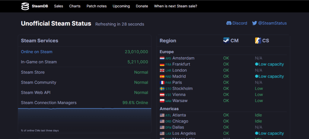 Steam Server Status