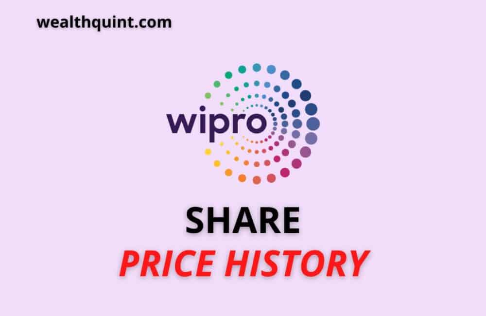 Wipro share price history