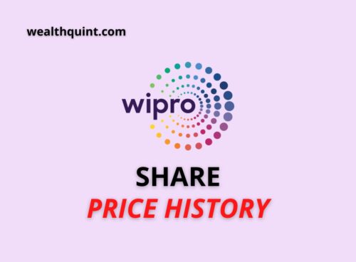 Wipro share price history