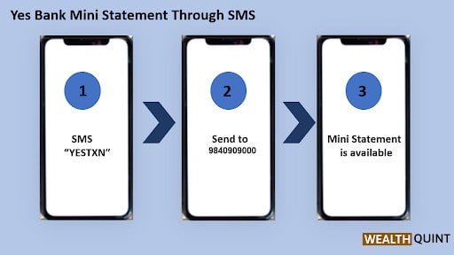 Yes Bank Mini Statement: Missed Call Number, SMS Banking 3 Yes Bank Mini Statement Missed Call Number