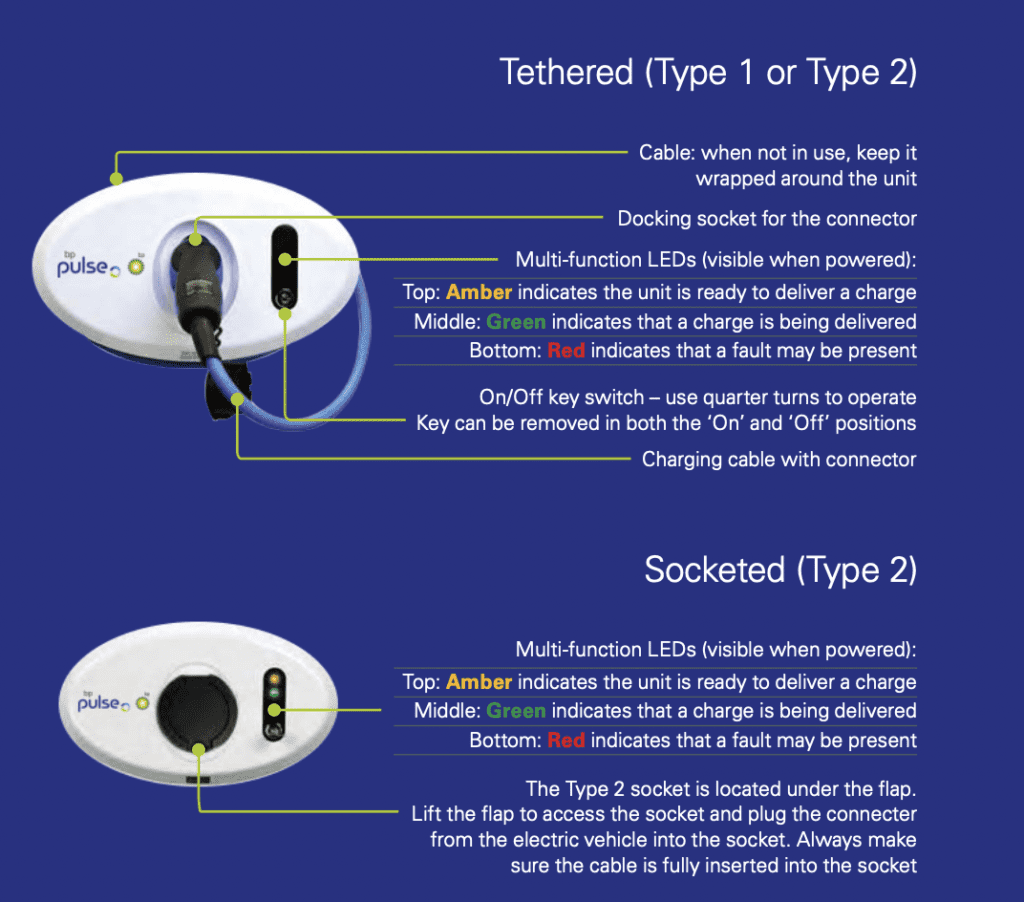 BP Pulse Home Charger Red Light Blinking? Reasons & Troubleshooting Steps 1 bp pulse home charger red light blinking