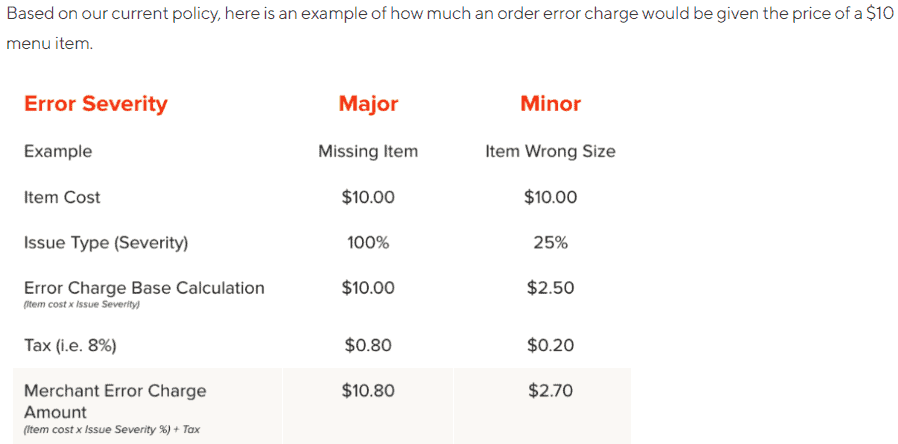 How To Fix DoorDash Keeps Charging Me 4 doordashkeepschargingme chargescalculator 2