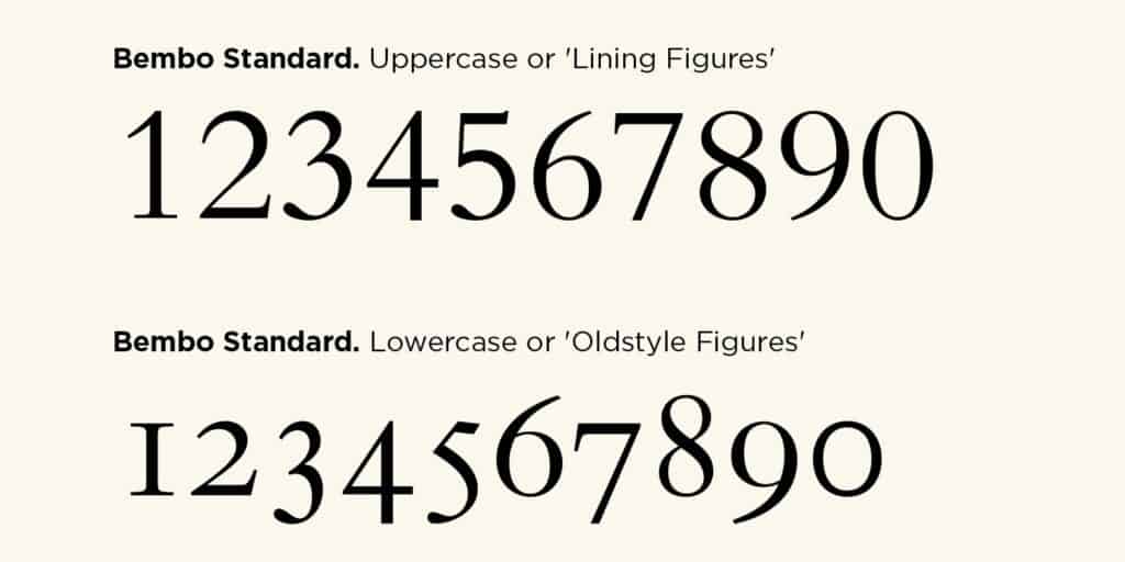 Uppercase Number And Lowercase Number 2 lowercase number and upper case number