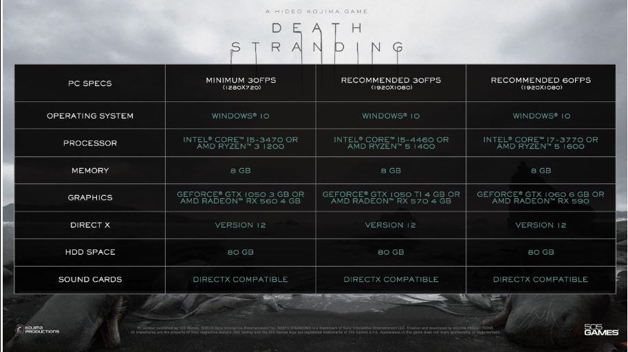 How To Fix Death Stranding Access Violation c0000005h 3 pc requirements for death stranding access violation c0000005h