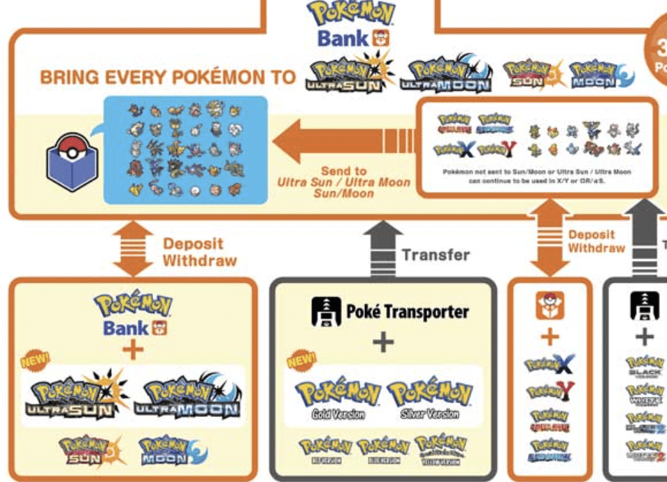 How to Fix Poke Transporter Not Working 1 poke transporter not working