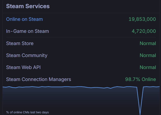 How To Fix Steam Payment Not Working 4 steam server status 3